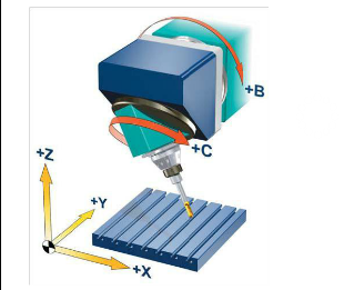   五軸立式加工中心的B、C旋轉(zhuǎn)軸安裝在主軸上