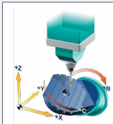 五軸立式加工中心的B、C旋轉(zhuǎn)軸分別安裝哪里
